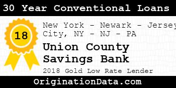 Union County Savings Bank 30 Year Conventional Loans gold