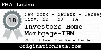 Investors Home Mortgage-IHM FHA Loans silver
