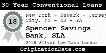 Spencer Savings Bank SLA 30 Year Conventional Loans silver
