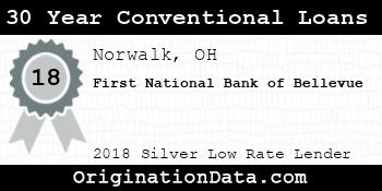 First National Bank of Bellevue 30 Year Conventional Loans silver
