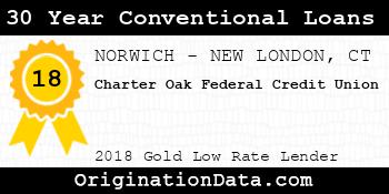 Charter Oak Federal Credit Union 30 Year Conventional Loans gold