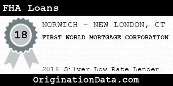 FIRST WORLD MORTGAGE CORPORATION FHA Loans silver
