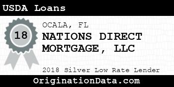 NATIONS DIRECT MORTGAGE USDA Loans silver