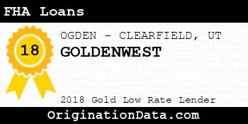 GOLDENWEST FHA Loans gold