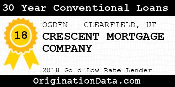 CRESCENT MORTGAGE COMPANY 30 Year Conventional Loans gold