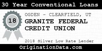 GRANITE FEDERAL CREDIT UNION 30 Year Conventional Loans silver
