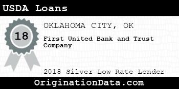 First United Bank and Trust Company USDA Loans silver