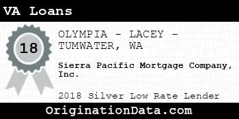 Sierra Pacific Mortgage Company VA Loans silver