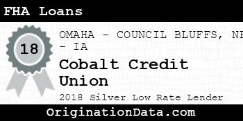 Cobalt Credit Union FHA Loans silver