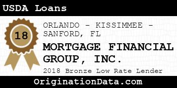 MORTGAGE FINANCIAL GROUP USDA Loans bronze