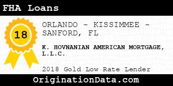K. HOVNANIAN AMERICAN MORTGAGE FHA Loans gold