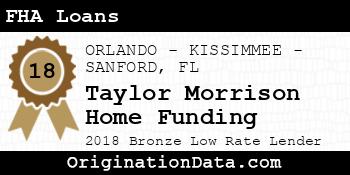 Taylor Morrison Home Funding FHA Loans bronze