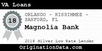 Magnolia Bank VA Loans silver