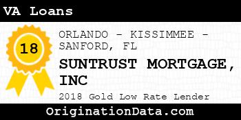 SUNTRUST MORTGAGE INC VA Loans gold