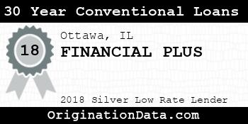 FINANCIAL PLUS 30 Year Conventional Loans silver