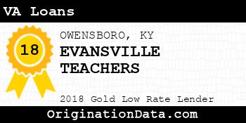EVANSVILLE TEACHERS VA Loans gold