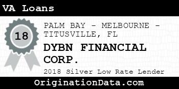 DYBN FINANCIAL CORP. VA Loans silver