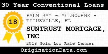 SUNTRUST MORTGAGE INC 30 Year Conventional Loans gold