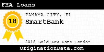 SmartBank FHA Loans gold