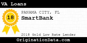 SmartBank VA Loans gold