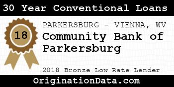 Community Bank of Parkersburg 30 Year Conventional Loans bronze