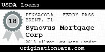 Synovus Mortgage Corp USDA Loans silver