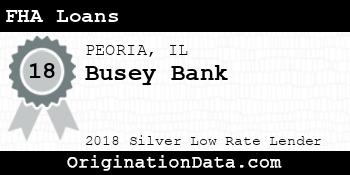 Busey Bank FHA Loans silver