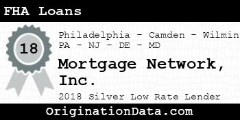 Mortgage Network FHA Loans silver