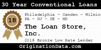 The Loan Store 30 Year Conventional Loans bronze
