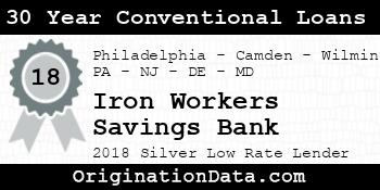 Iron Workers Savings Bank 30 Year Conventional Loans silver
