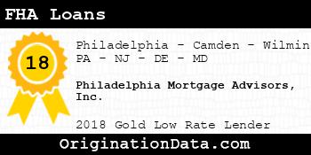Philadelphia Mortgage Advisors FHA Loans gold