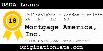 Mortgage America USDA Loans gold
