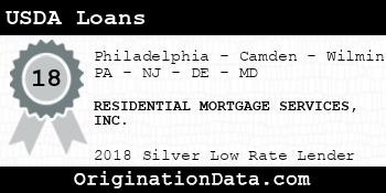 RESIDENTIAL MORTGAGE SERVICES USDA Loans silver