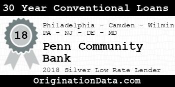 Penn Community Bank 30 Year Conventional Loans silver