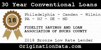 FIDELITY SAVINGS AND LOAN ASSOCIATION OF BUCKS COUNTY 30 Year Conventional Loans bronze
