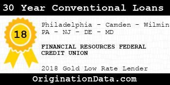 FINANCIAL RESOURCES FEDERAL CREDIT UNION 30 Year Conventional Loans gold