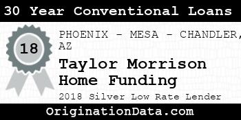 Taylor Morrison Home Funding 30 Year Conventional Loans silver