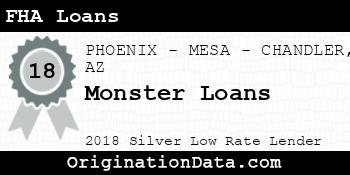Monster Loans FHA Loans silver