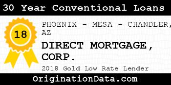 DIRECT MORTGAGE CORP. 30 Year Conventional Loans gold