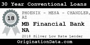 MB Financial Bank NA 30 Year Conventional Loans silver