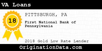 First National Bank of Pennsylvania VA Loans gold
