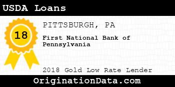 First National Bank of Pennsylvania USDA Loans gold