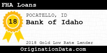 Bank of Idaho FHA Loans gold
