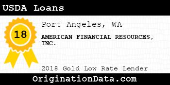 AMERICAN FINANCIAL RESOURCES USDA Loans gold