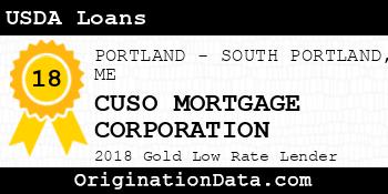 CUSO MORTGAGE CORPORATION USDA Loans gold