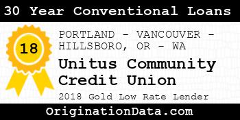 Unitus Community Credit Union 30 Year Conventional Loans gold