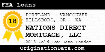NATIONS DIRECT MORTGAGE FHA Loans gold
