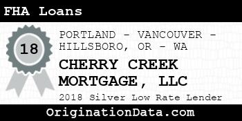 CHERRY CREEK MORTGAGE FHA Loans silver