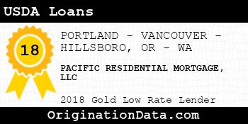 PACIFIC RESIDENTIAL MORTGAGE USDA Loans gold
