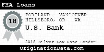 U.S. Bank FHA Loans silver